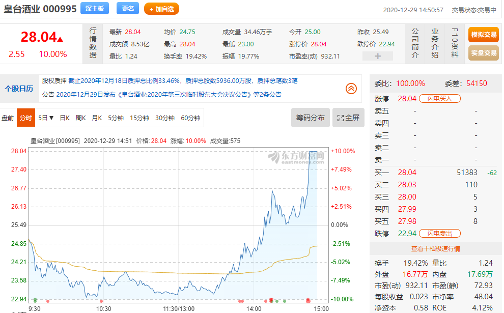 12月27日晚,皇台酒业发布股票交易异常波动公告,甘肃皇台酒业股份