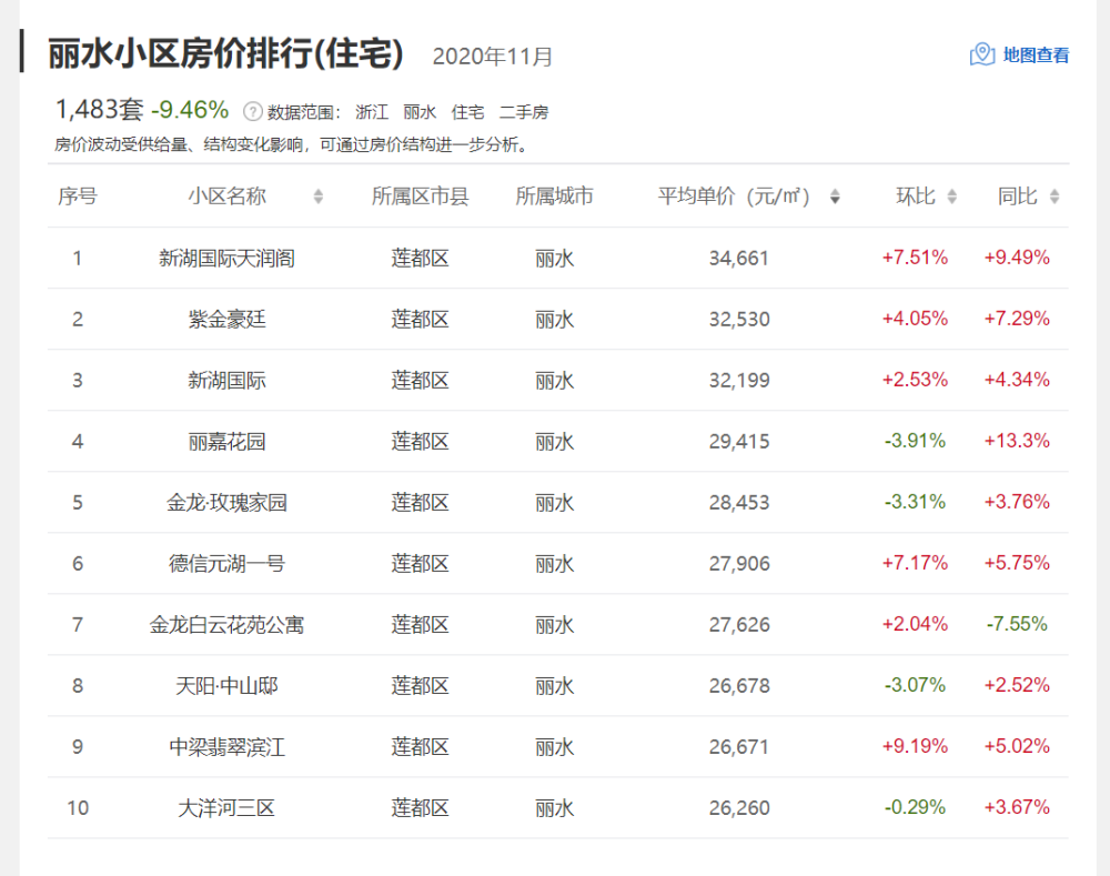 国际球员gdp排名_两会看世界 中泰合作走向新高度(3)