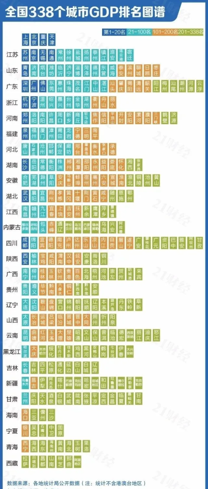 福建镇GDP(2)