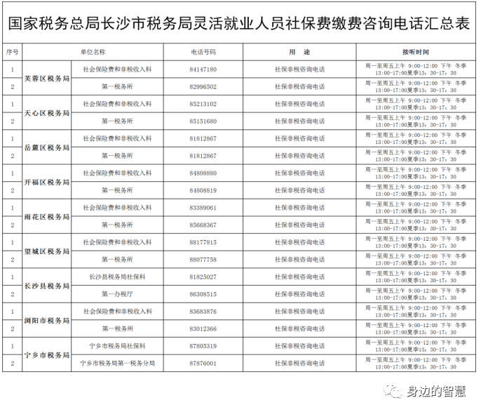 2021年1月起灵活就业人员社保缴费交由税务征收