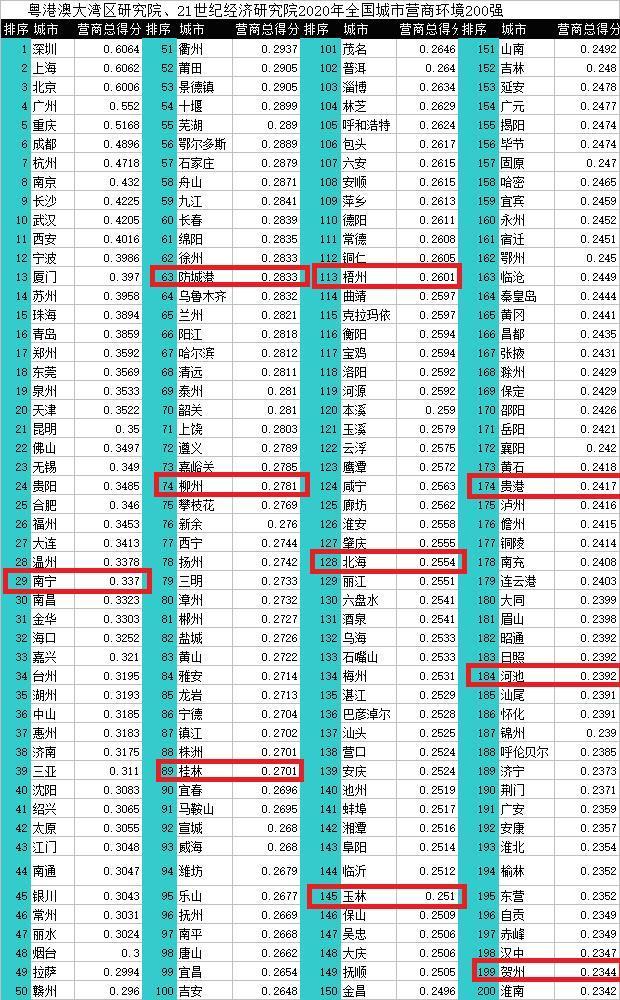 柳州常住人口_2015年柳州常住人口城镇化率达62.11 全广西最高(3)