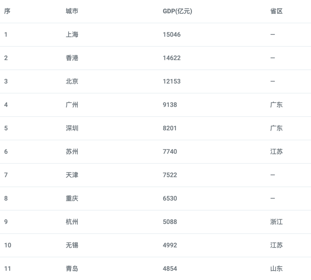 中国省份gdp十年后预测_GDP(3)