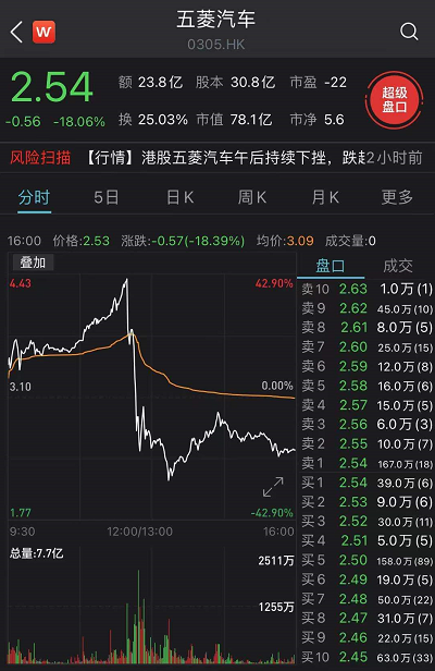 1000