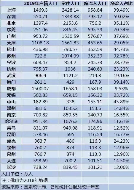 2020年末成都常住人口_常住人口登记卡(3)