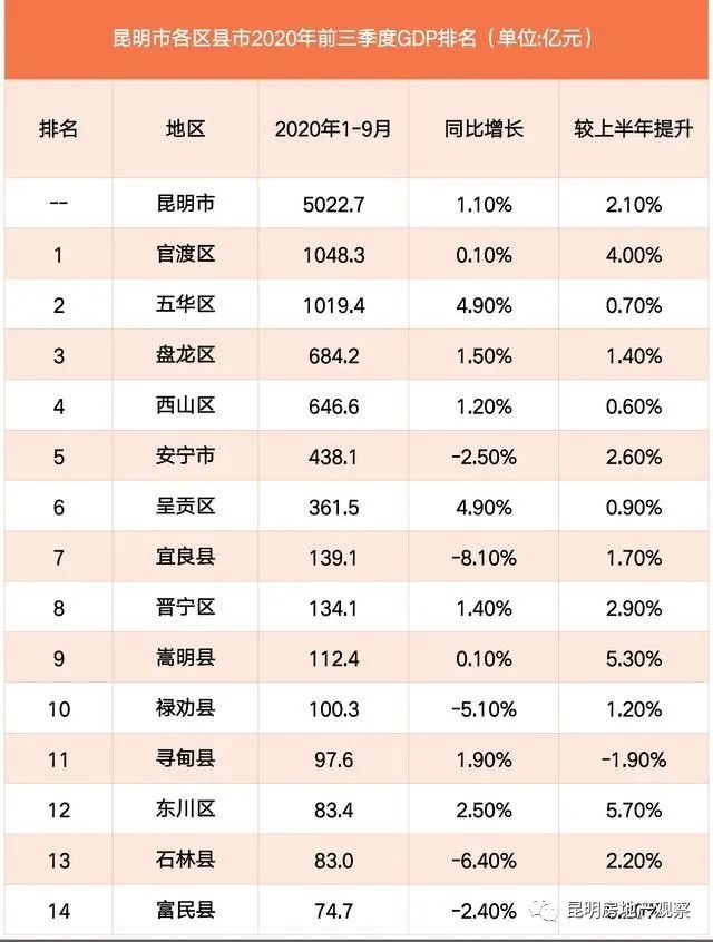 2020安宁gdp_中国gdp2020年