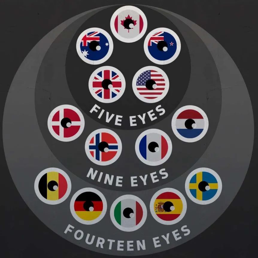 "五眼联盟"是由美国,英国,澳大利亚,加拿大和新西兰组成的情报互换
