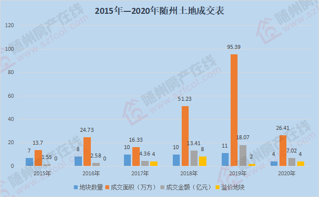 随州人口有多少人口_湖北5个人口最少的城市 随州居然数第2