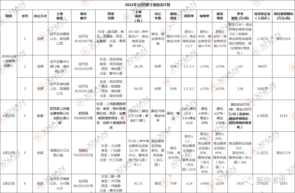 合肥经开区2021年gdp多少_深圳2021年一季度10 1区GDP排名来了 各区重点片区及项目曝光(2)