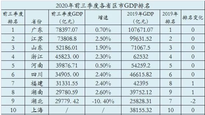 2021浙江省人均gdp(2)