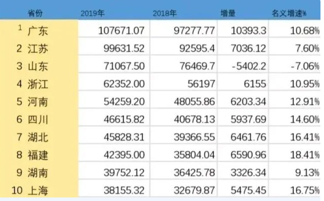 湖州gdp2020全年_毛笔之都湖州的2020年一季度GDP出炉,在浙江省内排名第几