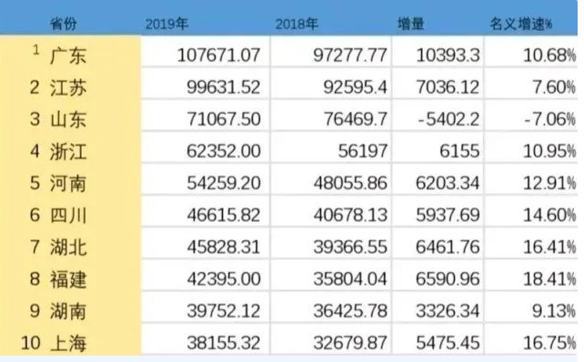 2020浙江三次产业gdp_2020年公务员考试行测练习 资料分析 471