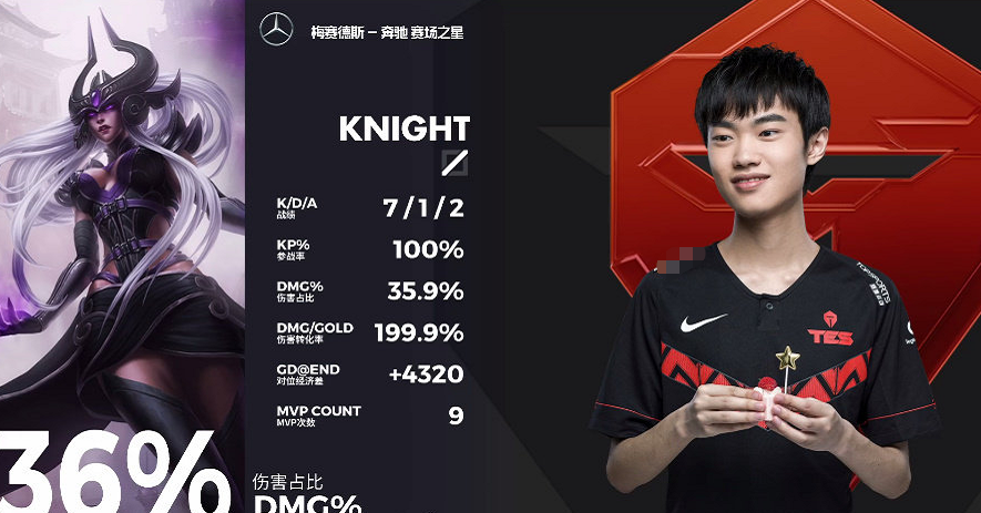 辛德拉成knight本命英雄职业生涯胜率高达80今年仅输了两场