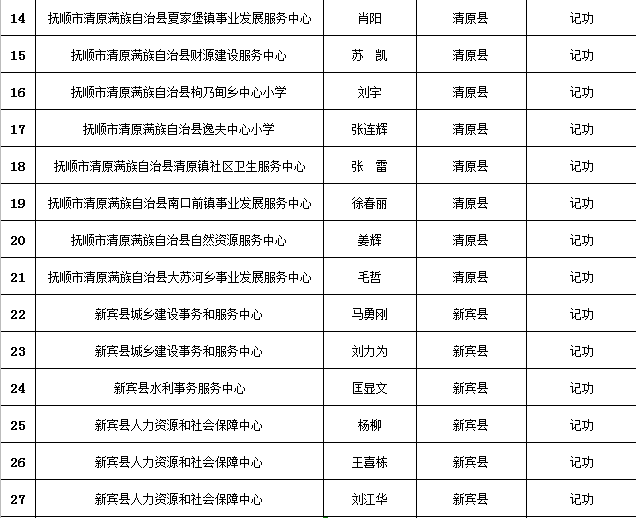 2020抚顺人口_抚顺麻辣拌图片(3)