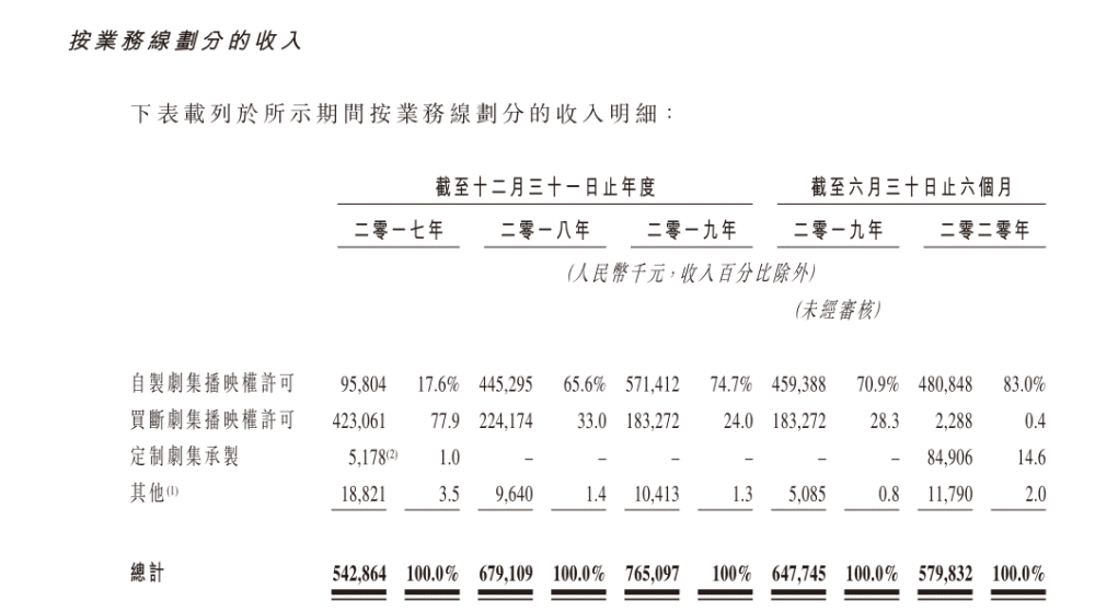 赵丽颖简谱_赵丽颖性感(3)