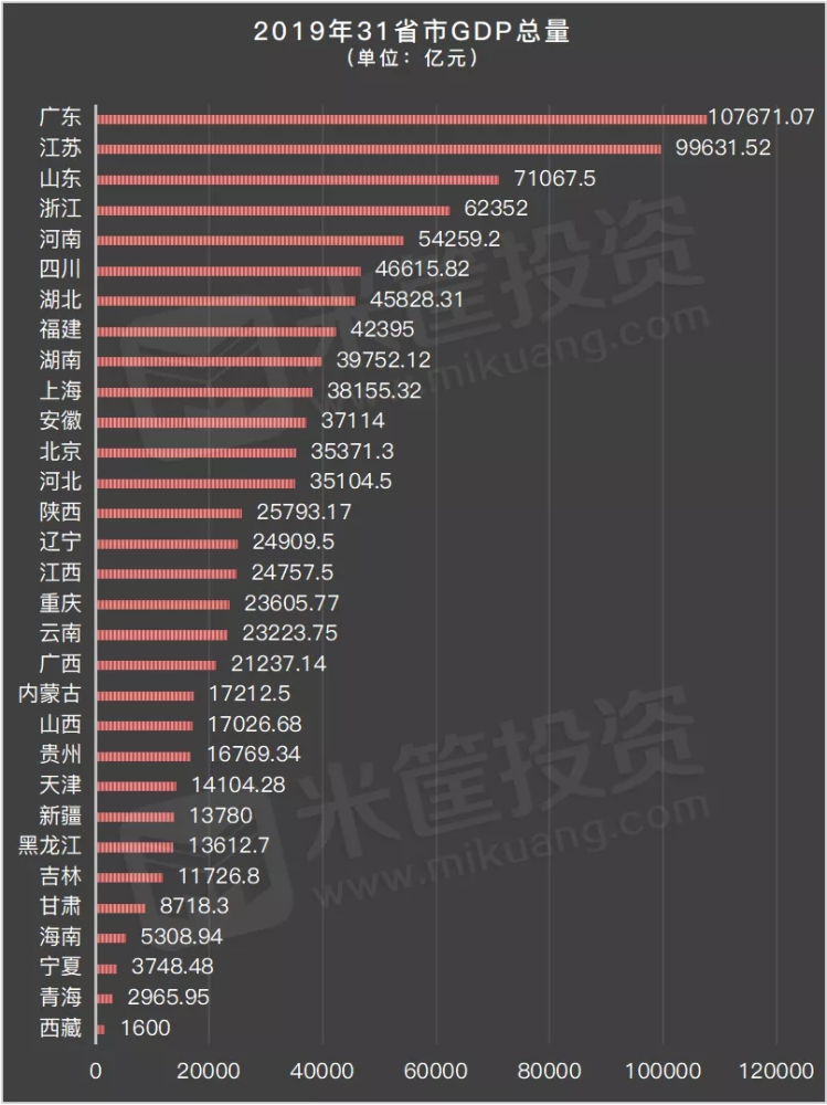 新彊省总人口