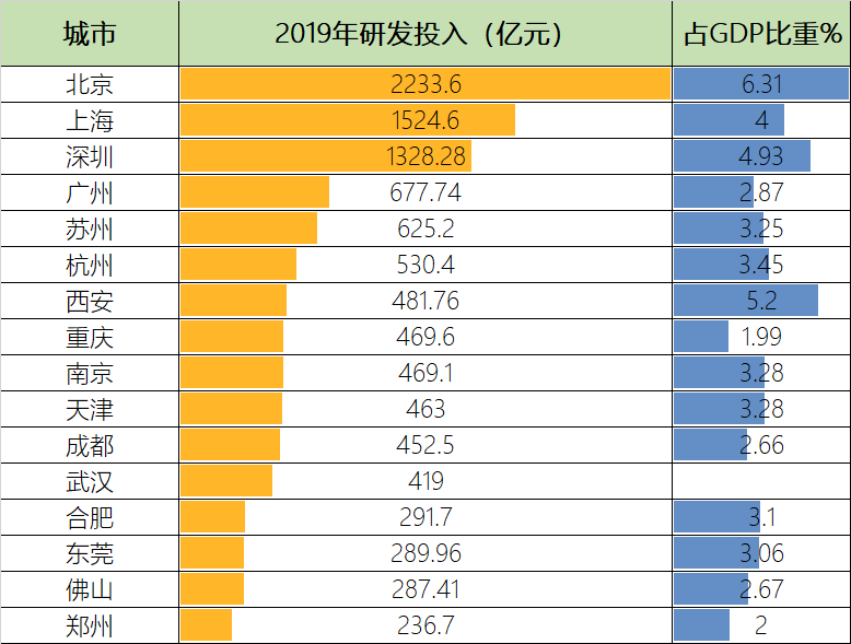 广东城市人口gdp(3)