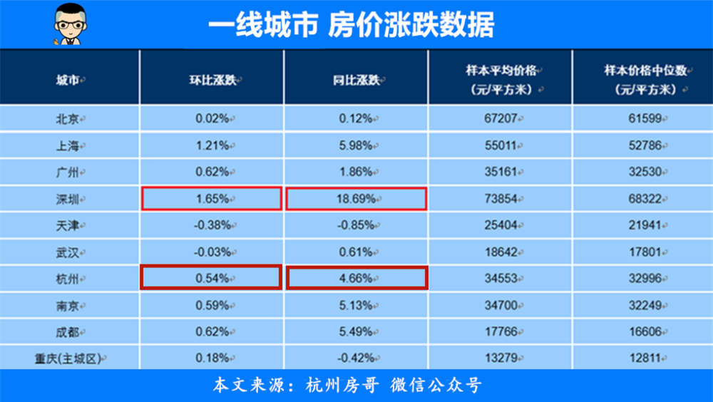 杭州人口会持续流入吗_年轻人最向往的中国十大城市,你向往吗 你去过几个呢
