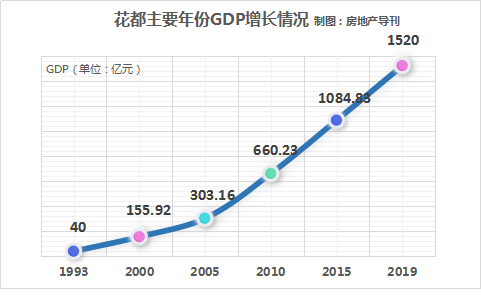 人口连接_人口普查