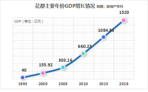 盖北镇2021GDP_上虞一天出让6宗地,总价近10.6亿