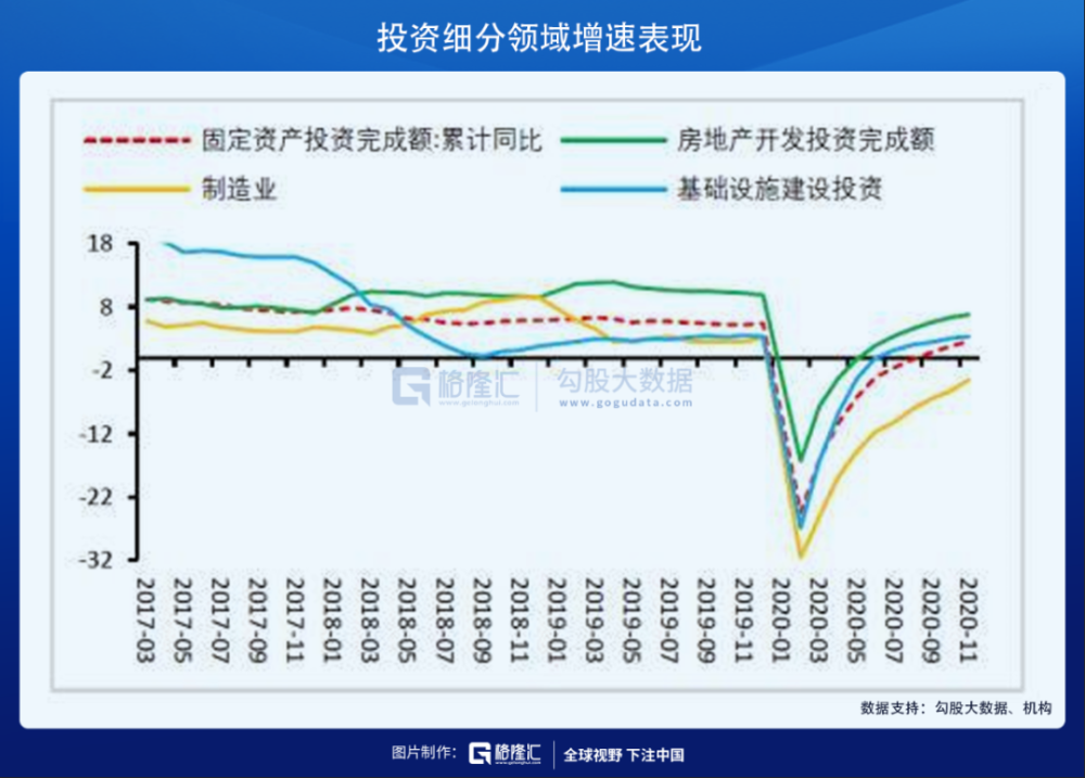 2021投资占GDP比