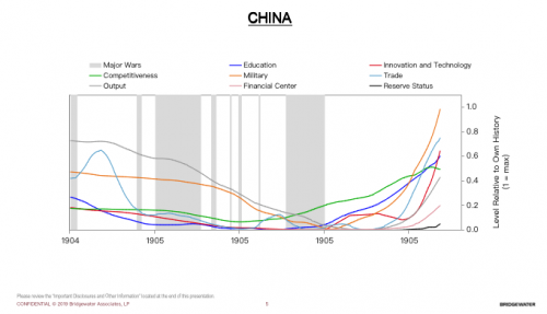 平价gdp(3)