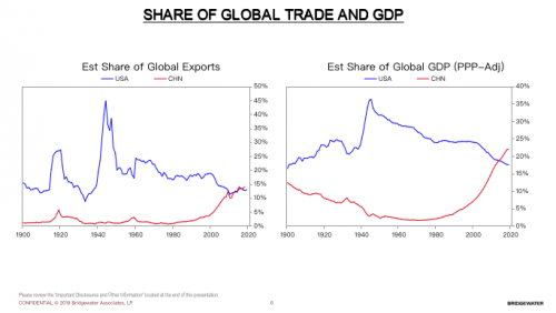 美国gdp全球占比(3)
