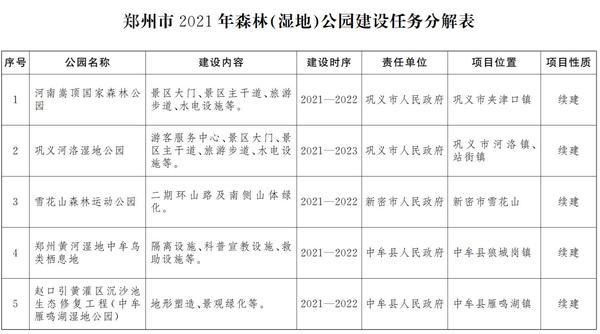 郑州有多少人口2021_事关每个郑州人 2021年起,这些新规将影响你我生活(2)