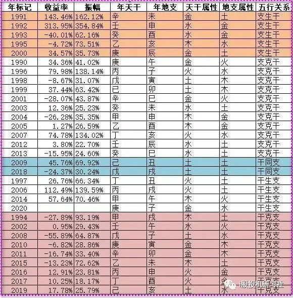 年干地支推演:2021年牛市概率大和未来走势可能的高低