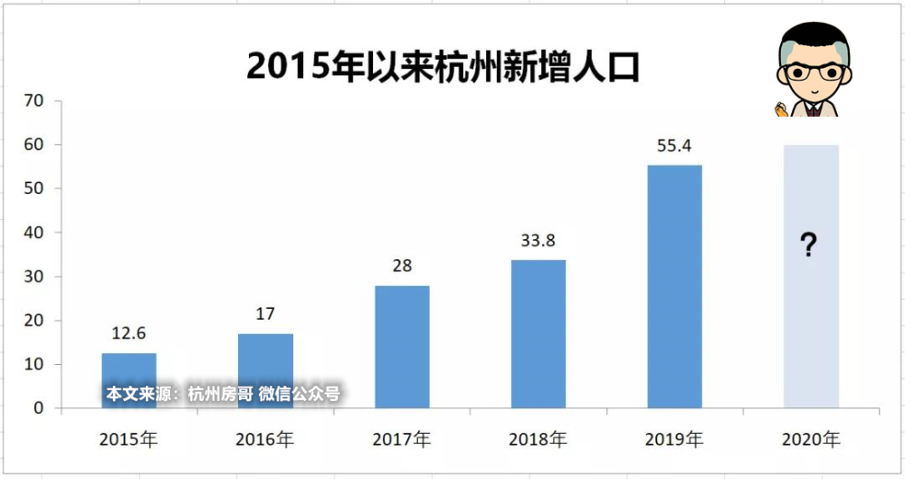 新增人口补助_人口老龄化(2)