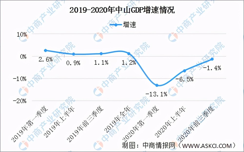 昆明经济总量何时上万亿_昆明经济管理学院