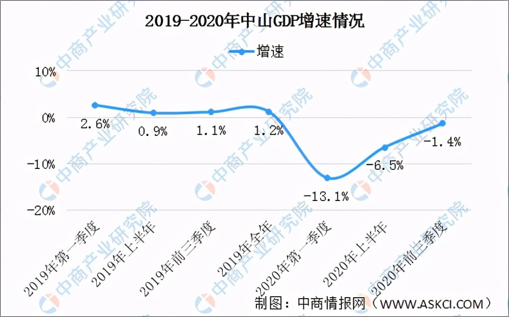 磐安经济总量_经济图片