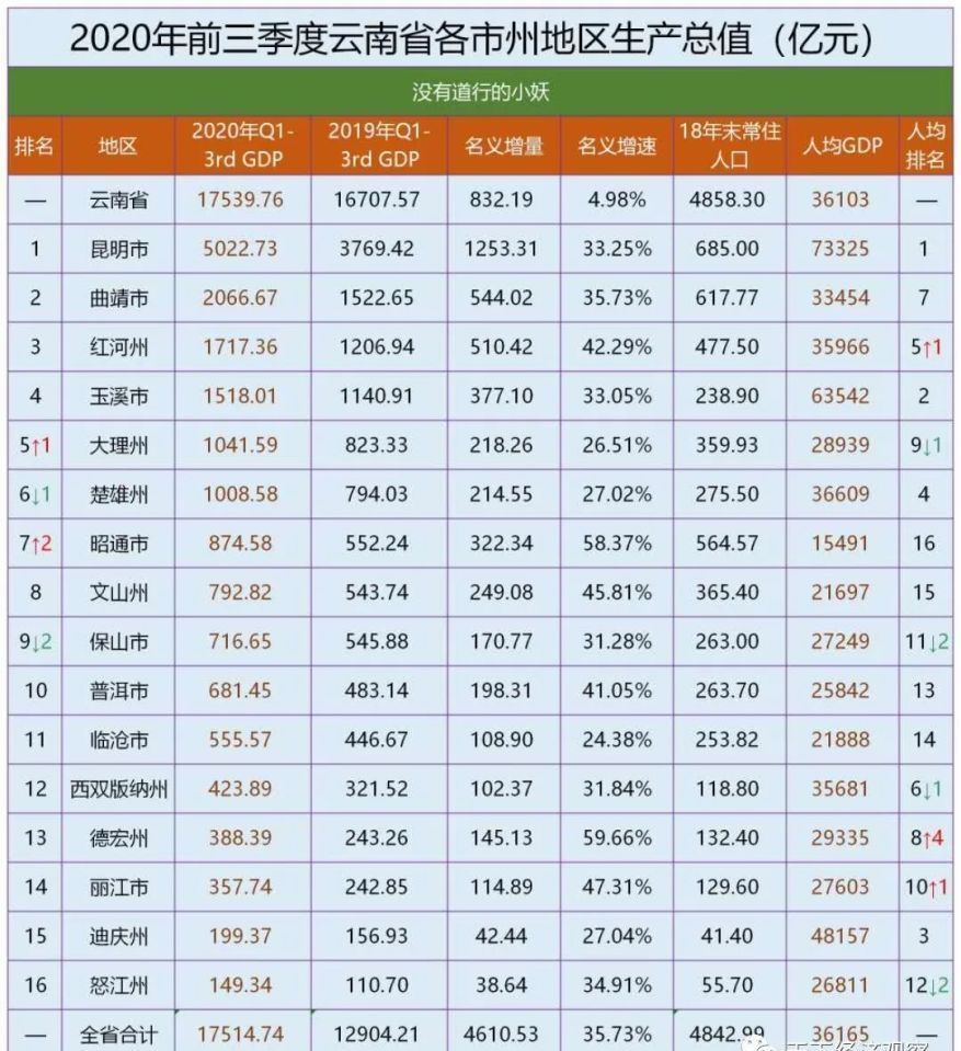 青岛gdp城市排名2021_2021上半年各大城市GDP排行,快来看看有你家乡吗(2)