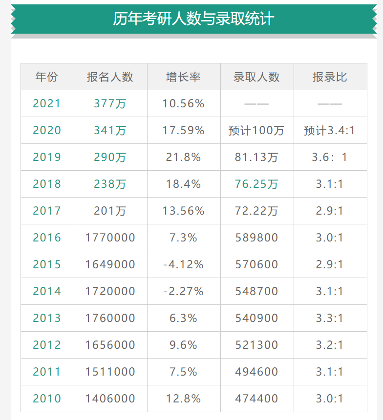 北京2021人口总数_北京人口变化趋势图(2)