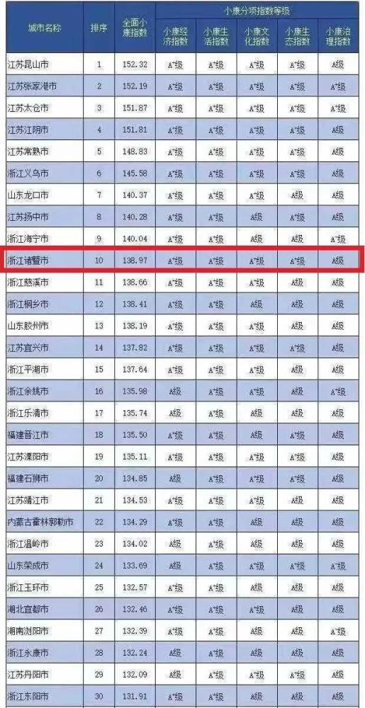 2020中国县级人口_中国县级行政地图