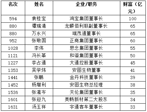 郑州多少人口2020_长沙2020年GDP反超郑州100亿,人口更多的郑州,为何干不过长沙(2)