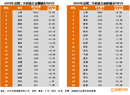 20年沈阳gdp_沈阳故宫图片(3)