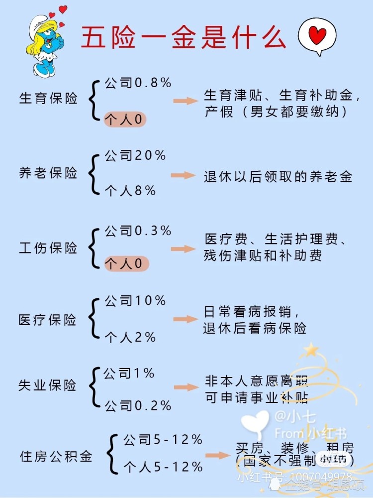 五险一金是什么最全解析