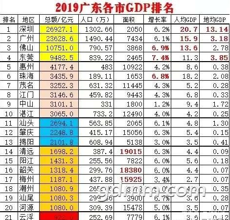 广东与广西gdp比较_2018前三季度广西对比广东GDP,着实可怕(2)