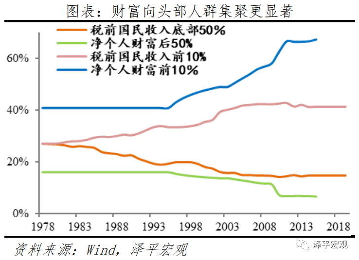 中国宏观经济重要总量_宏观经济图片(2)