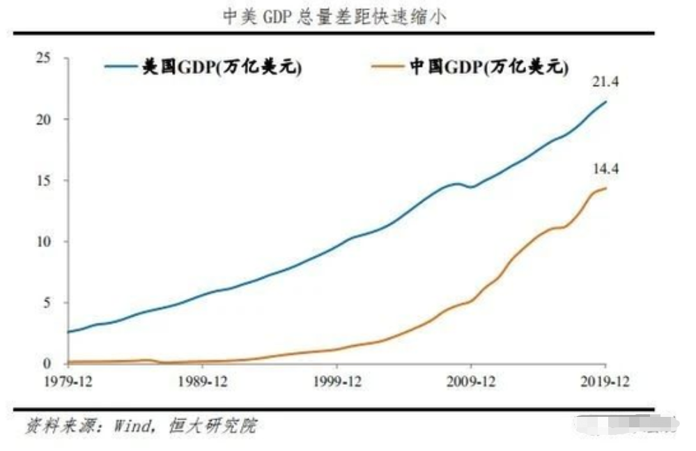 2020日本gdp总量多少美元_2020年全球GDP超万亿美元国家排行榜 中国何时排第一(3)