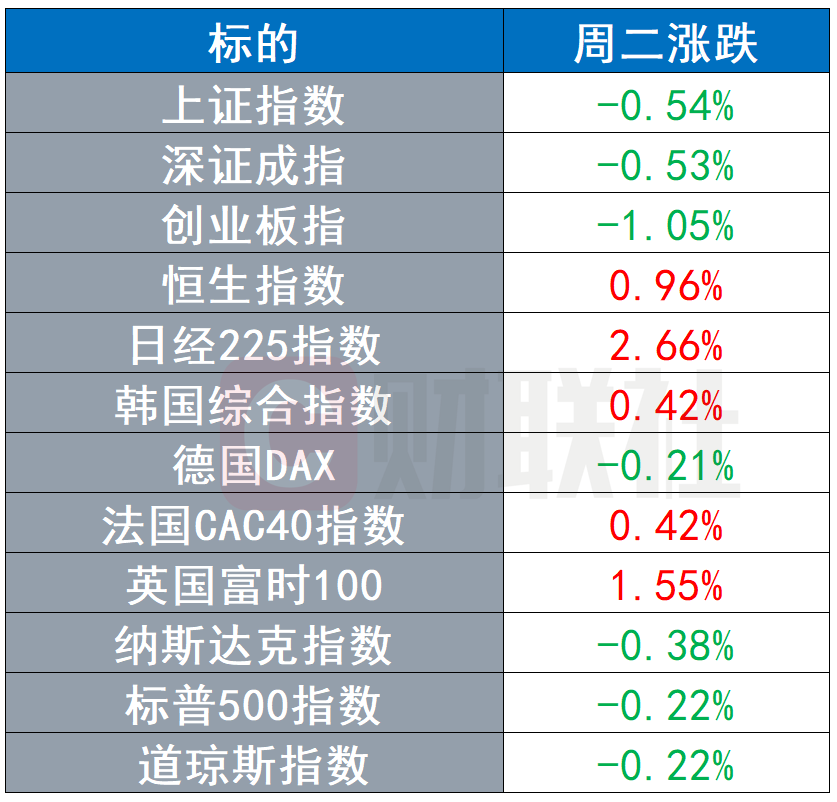 美联储占比全球经济总量多少_美联储发布经济预测(3)