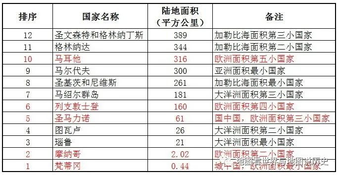 欧洲四大公国人均gdp_出境游线路试玩 自在法国,如归故里 上篇