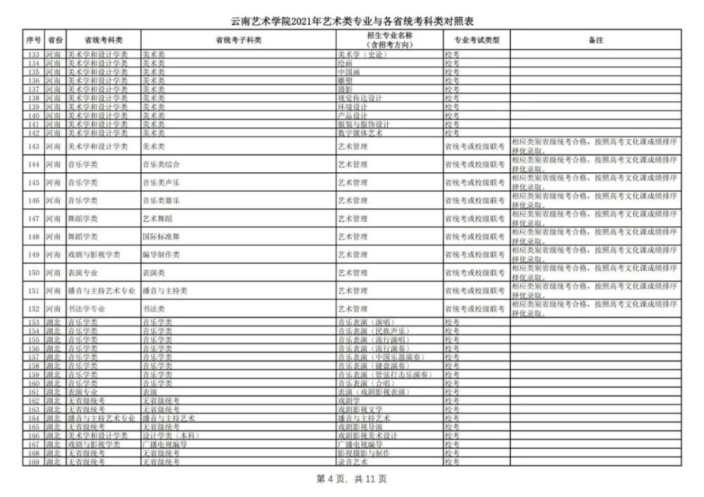 云南艺术学院2021年本科艺术类专业招生简章