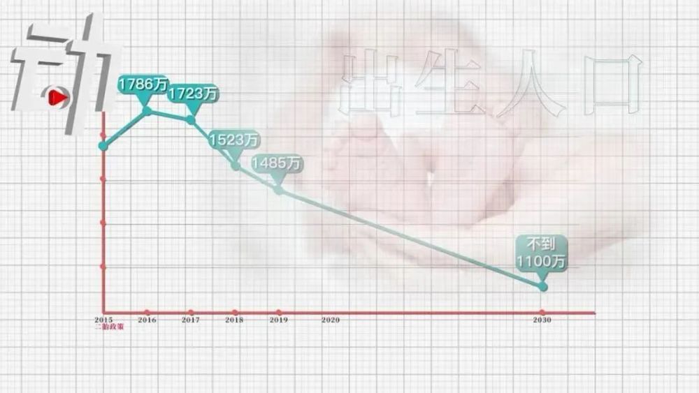 中世纪2减少人口_中世纪骑士(2)