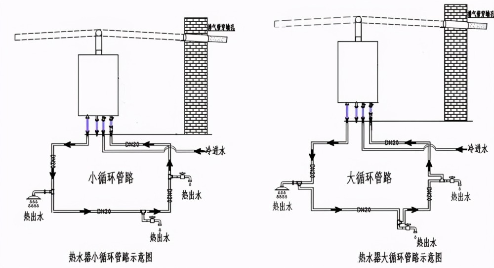 水路改造大循环和小循环两者有什么区别哪一种更好