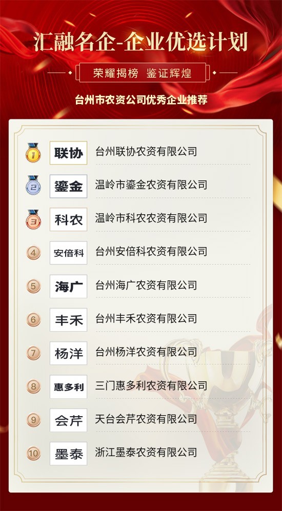 台州企业排名_台州水库大小排名