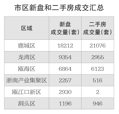 温州永嘉经济总量_温州永嘉东蒙山地图(2)