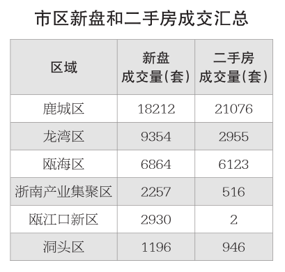 2020永嘉瓯北gdp_永嘉县瓯北第五中学2020年秋季招生公告(2)