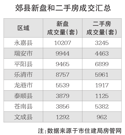 温州永嘉经济总量_温州永嘉东蒙山地图(3)