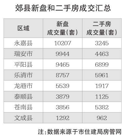 鹿城区经济总量_我国经济总量第二